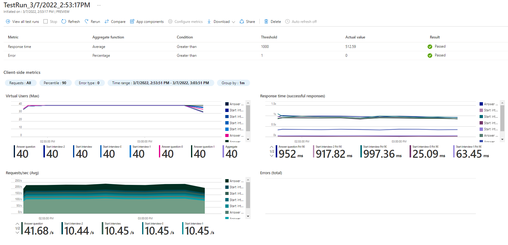 "load test results"